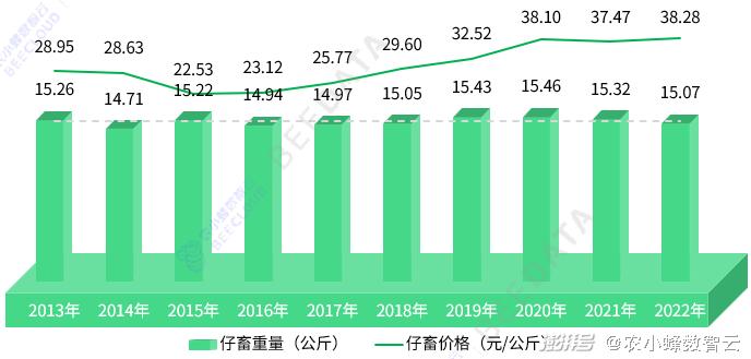 小楼夜听雨 第4页