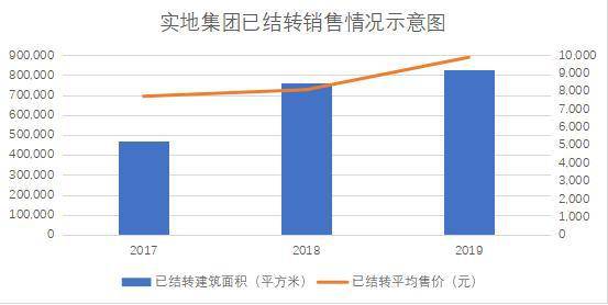 苍穹之翼 第4页