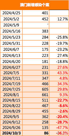 新澳门最快开奖六开开奖结果,深入执行数据应用_挑战版75.327