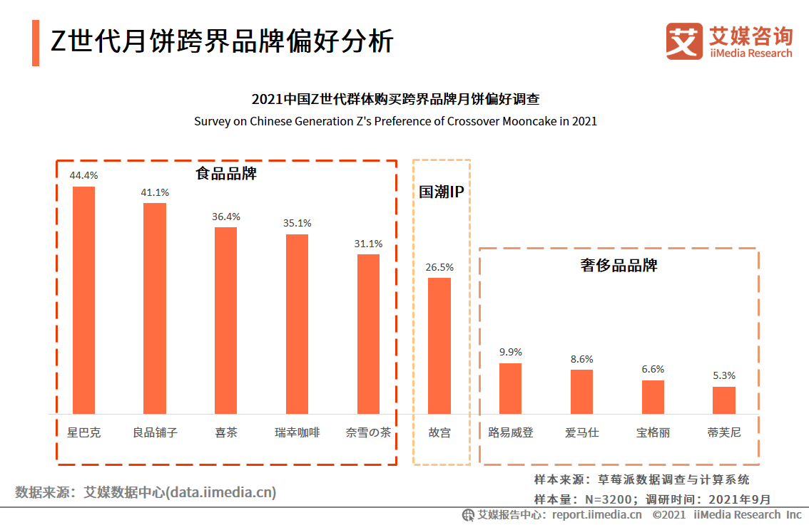 2024年澳门站,快速响应计划分析_Z61.991