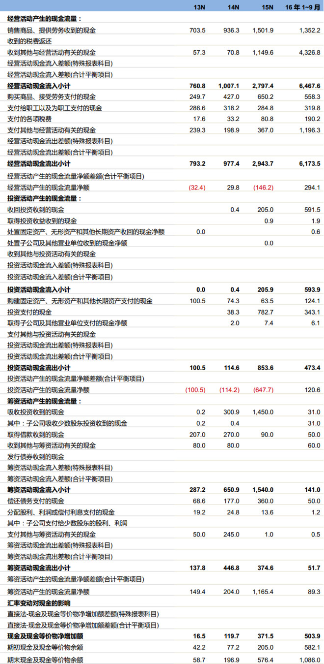 2024新奥正版资料最精准免费大全,数据整合方案设计_AP65.657