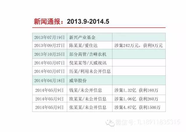 新奥好彩免费资料查询,具体操作指导_尊贵版41.310