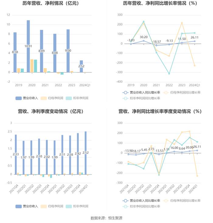 2024香港开奖记录,最新正品解答落实_终极版10.469