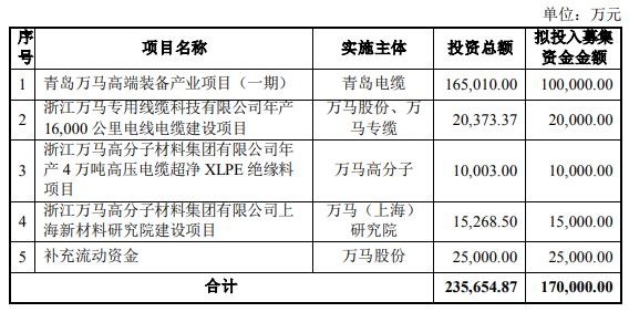 万马股份定增方案获通过，开启企业新篇章