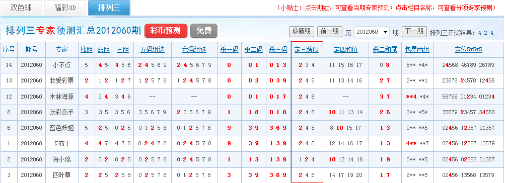 排三家彩最新双胆投注策略与机遇探索