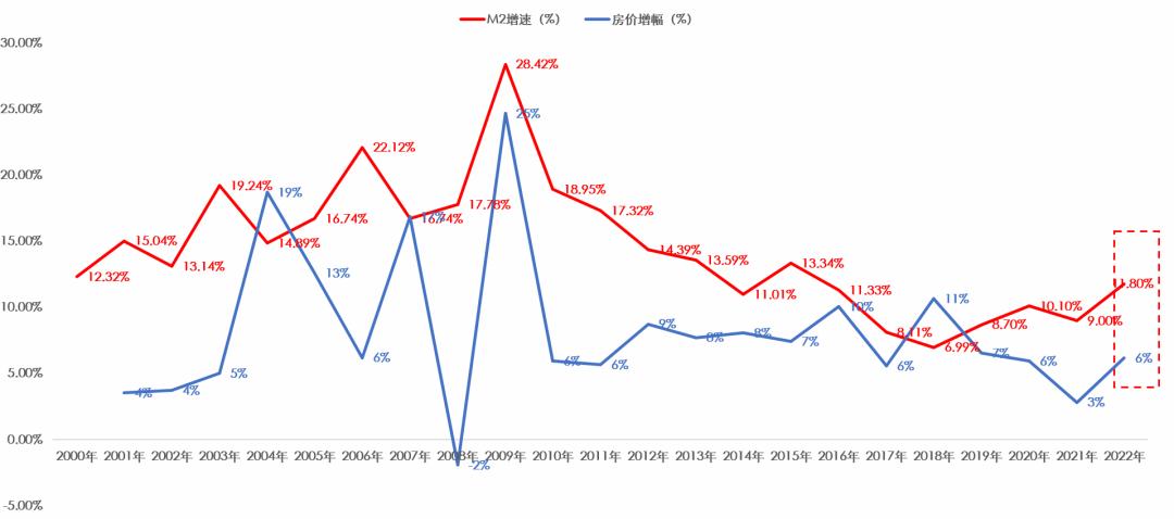 成都房价最新动态，市场走势及未来展望