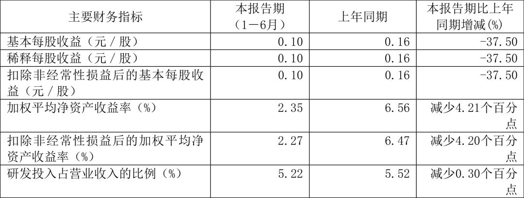 2024新澳精准资料大全,实地分析验证数据_复刻版98.284