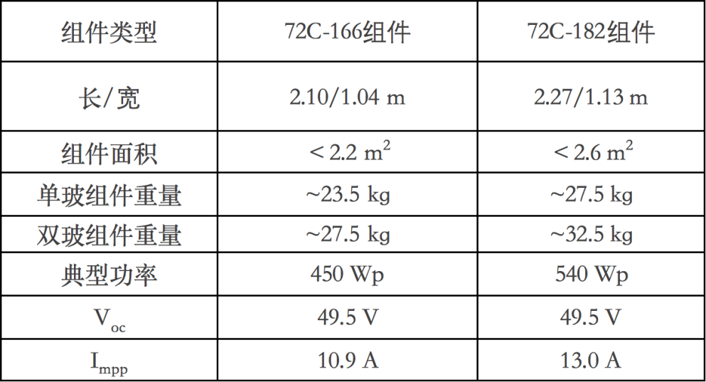 新奥门特免费资料大全凯旋门,迅捷解答计划落实_Advanced15.768