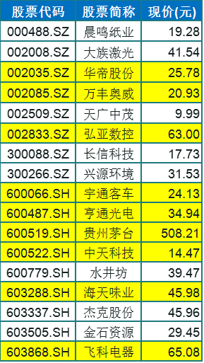 2024年开奖结果新奥今天挂牌,实地评估数据策略_UHD20.723