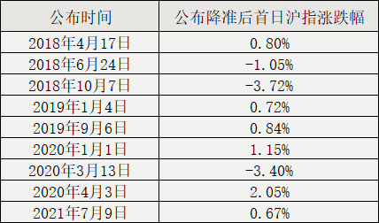 494949最快开奖结果+香港,准确资料解释落实_领航版12.454