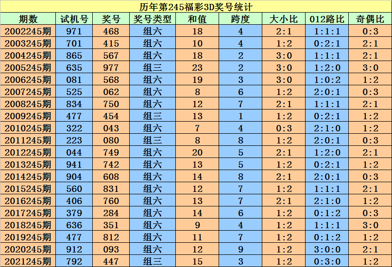 二四六香港资料期期准一,全面说明解析_Premium36.470