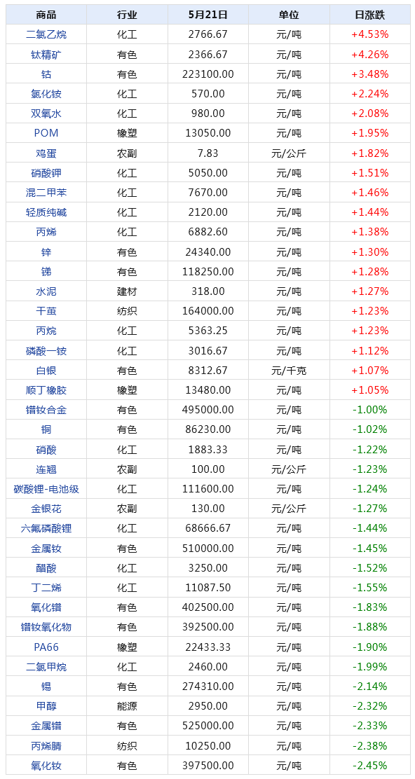 S丶Emperor 第4页