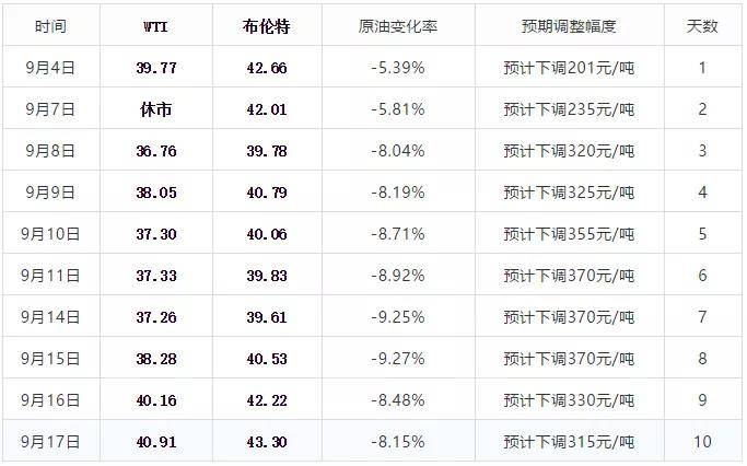 侧耳倾听 第3页