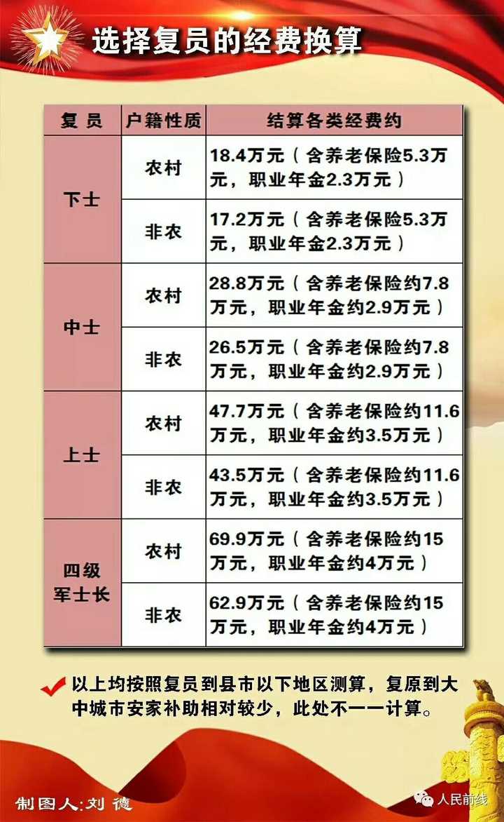 最新退伍军人工龄计算解读及探讨