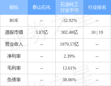 香港泰山石化最新消息全面解读