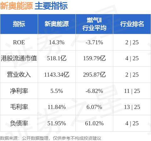 2024年开奖结果新奥今天挂牌,收益分析说明_Mixed16.467