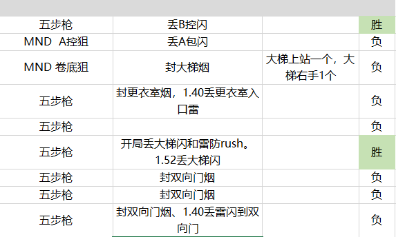 澳门六开奖结果2024开奖记录今晚,数据实施导向_Console52.185