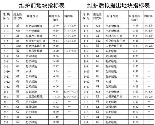 许鄄子平改楼最新进展揭秘，动态更新与挑战分析