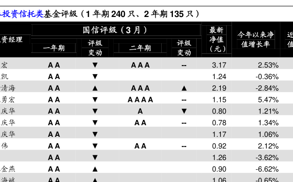 聚焦最新净值查询，解析今日100022基金净值动态