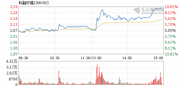 科融环境最新目标价展望与分析