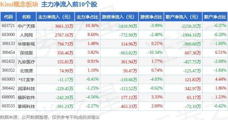 孤单癌症°晚期 第3页