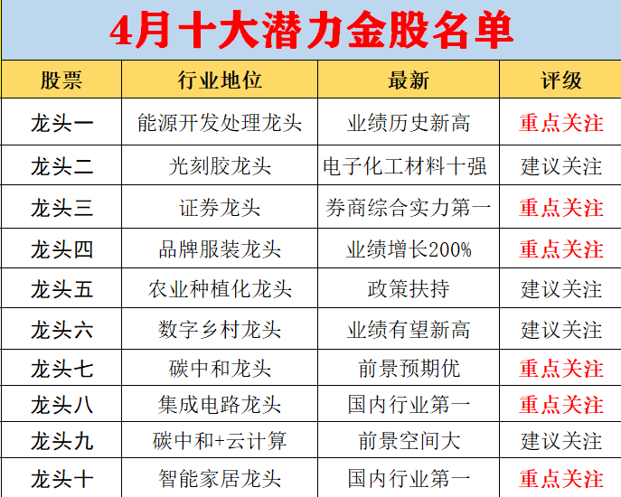 新澳今晚开什么号码,未来解答解释定义_标配版79.255