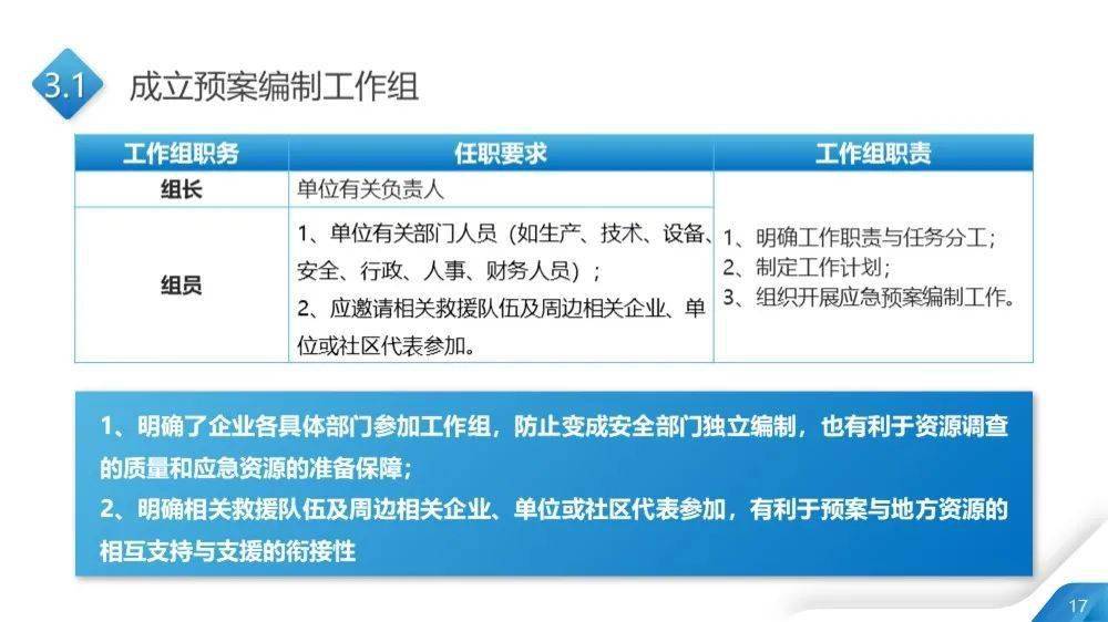 新澳精准资料免费提供510期,实地验证策略方案_钻石版49.571