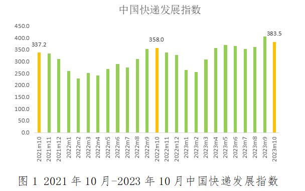 新澳2023年精准资料大全,最新数据解释定义_云端版82.383