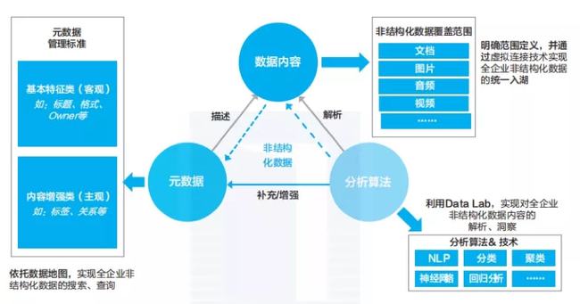 新澳今天最新免费资料,实践数据解释定义_bundle64.767