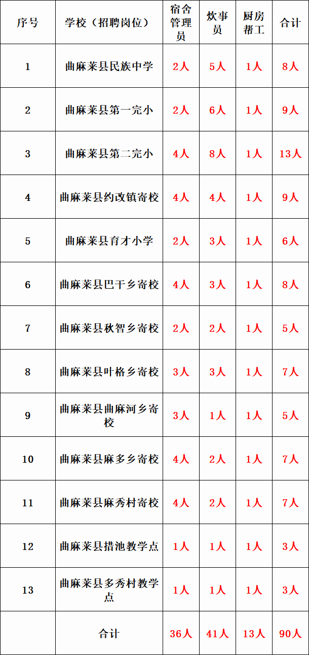 曲麻莱县统计局最新招聘启事