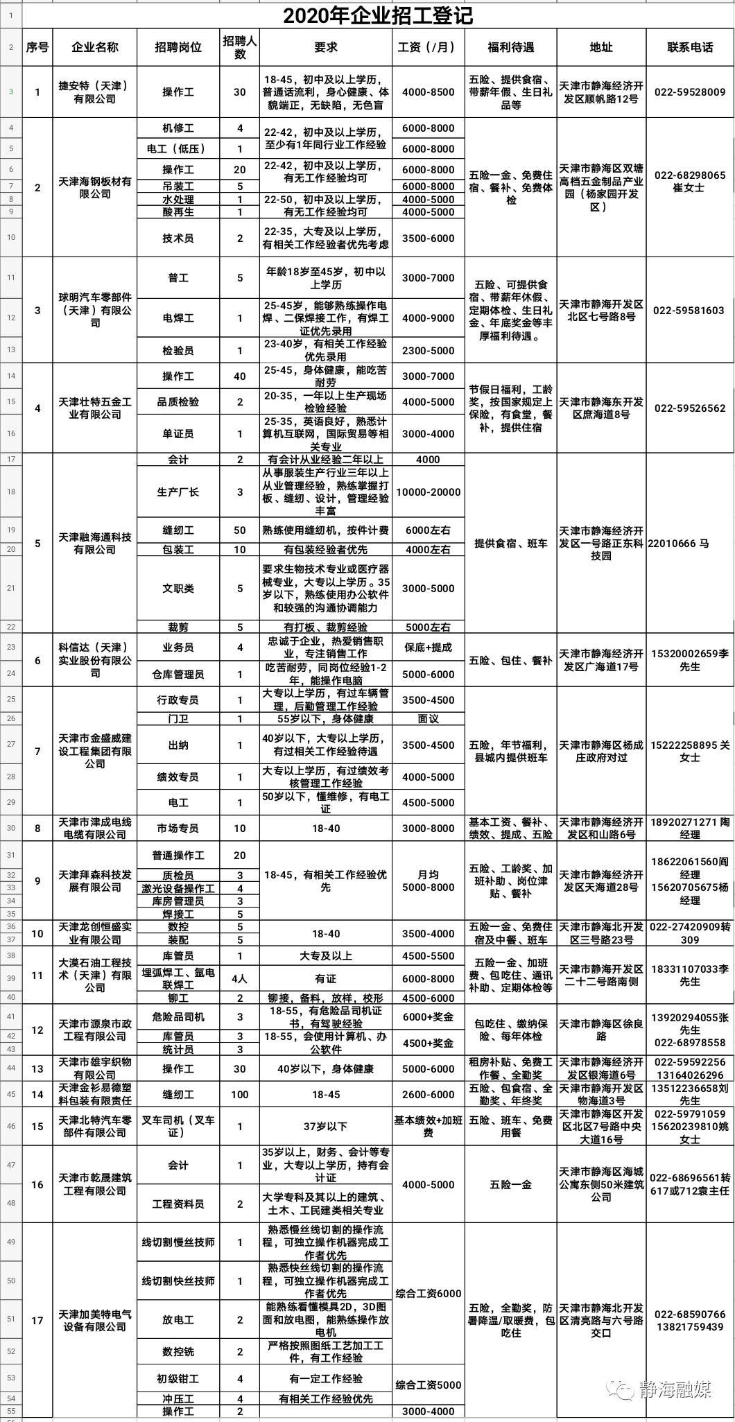 宝坻区人力资源和社会保障局最新招聘详解