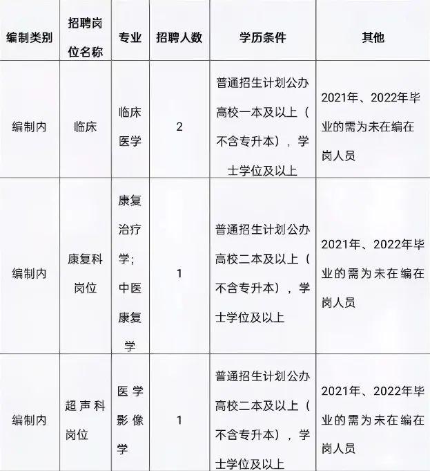 新平彝族傣族自治县特殊教育事业单位招聘启事全览