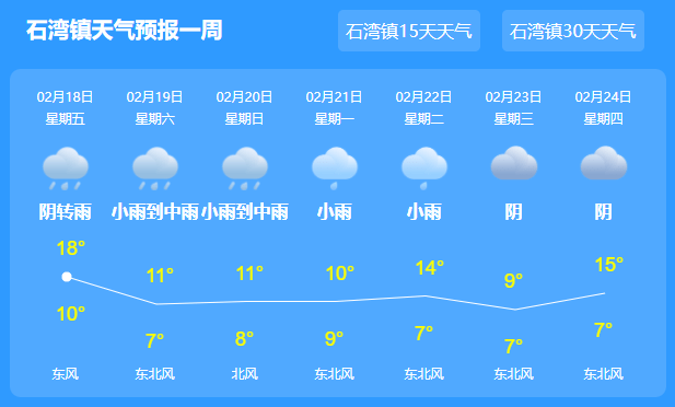 石音村天气预报更新通知