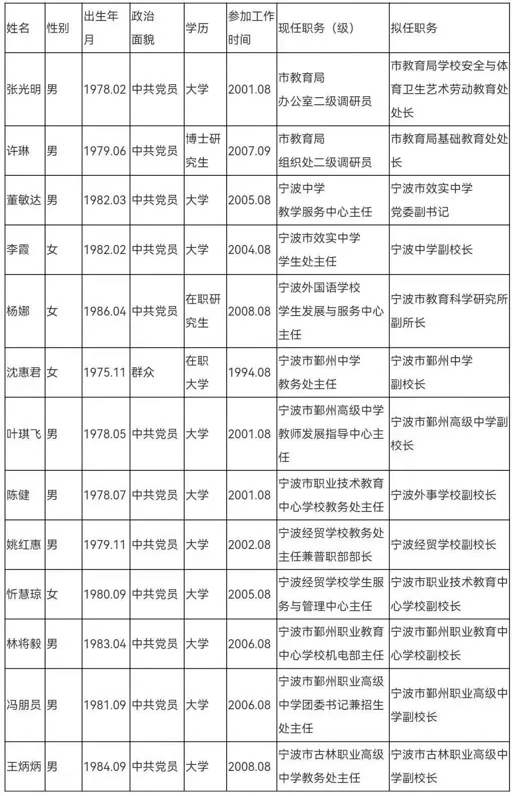 宁海县成人教育事业单位人事最新任命名单公布