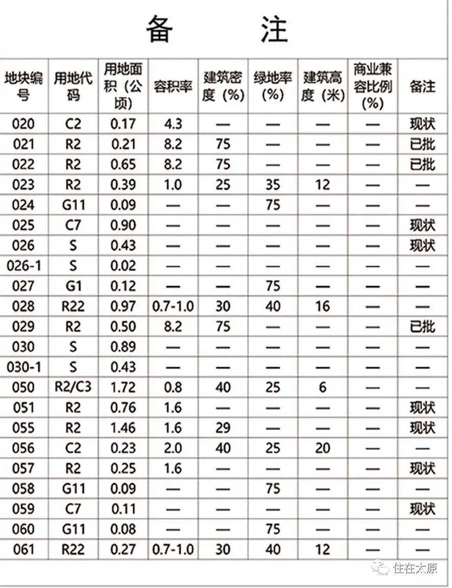 杜右手村委会发展规划展望