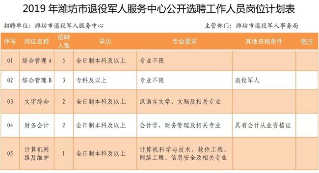 海宁市退役军人事务局招聘启事