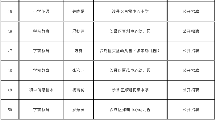 沙县特殊教育事业单位项目最新进展及其社会影响概述