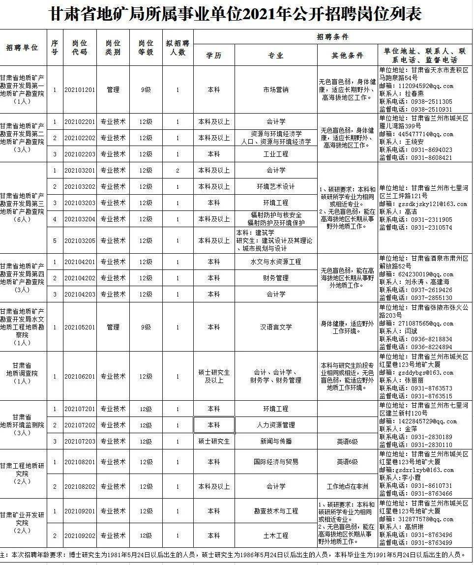 额济纳旗成人教育事业单位招聘最新信息概览