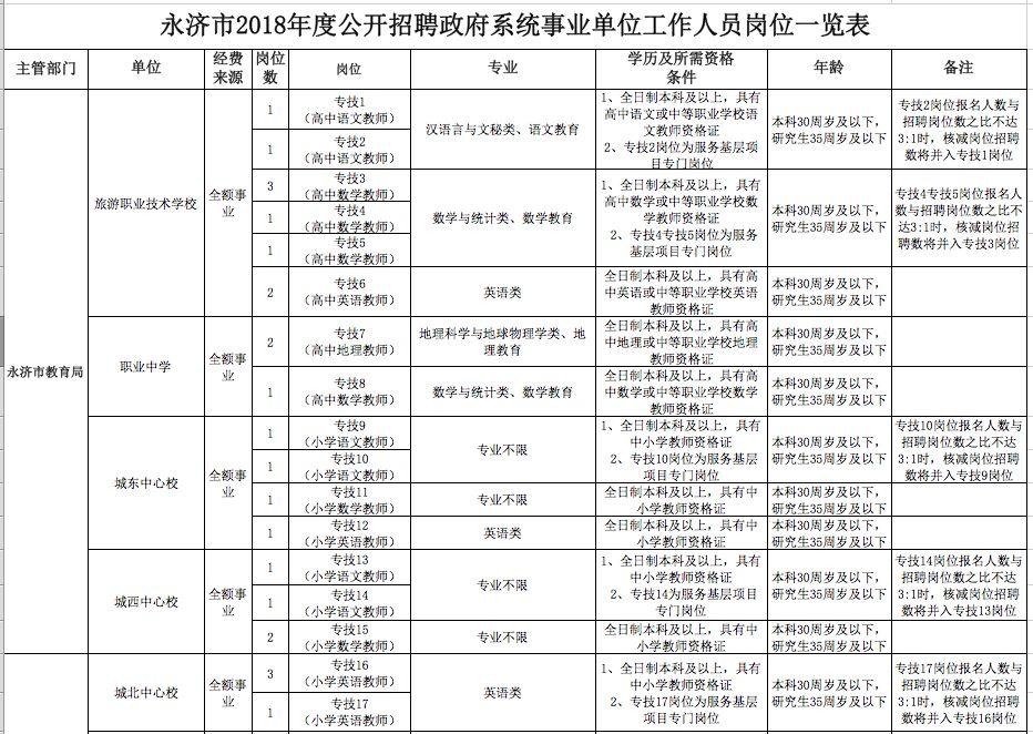 永济市文化广电体育和旅游局招聘公告及详细信息解读