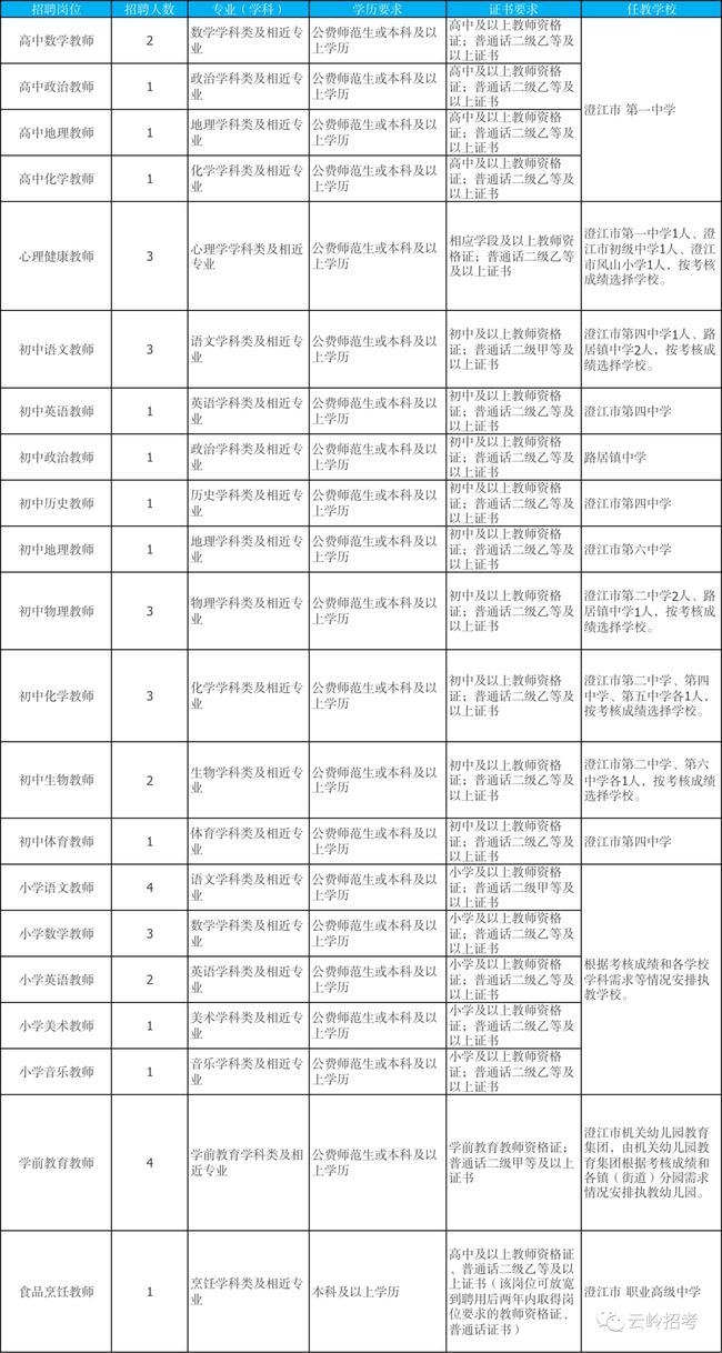 澄江县教育局最新招聘信息全面解析