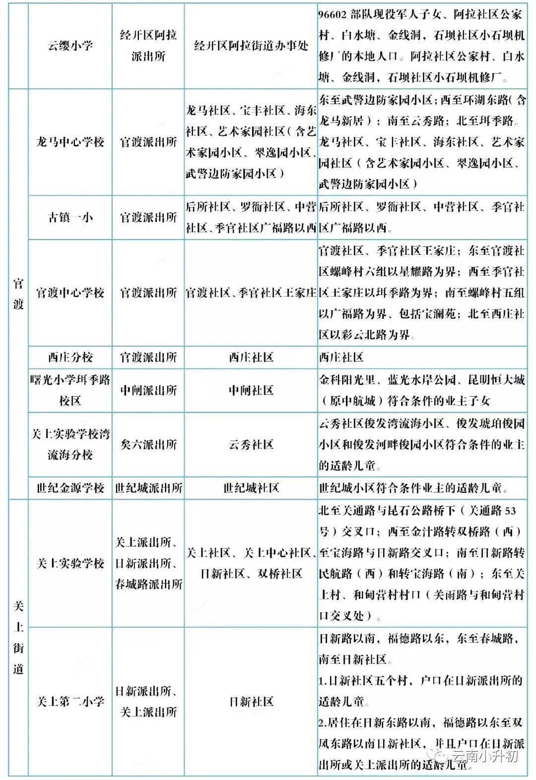 呈贡县小学迈向教育现代化步伐的新项目启动