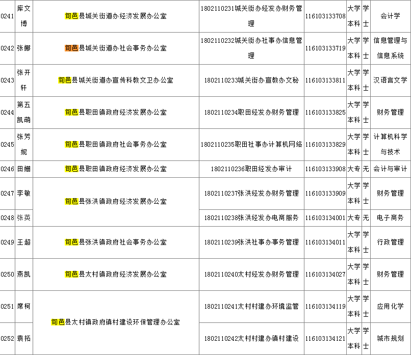 咸阳市人事局最新招聘信息概览