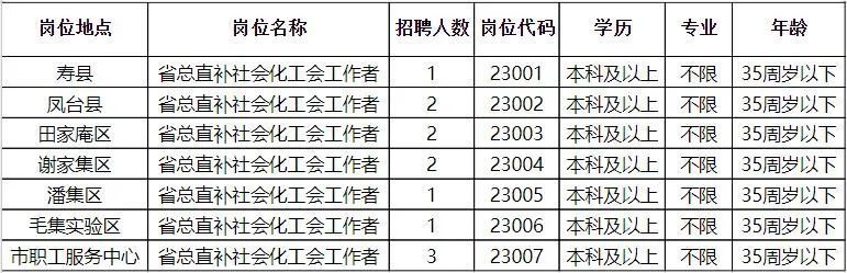 方正县科学技术和工业信息化局招聘启事概览