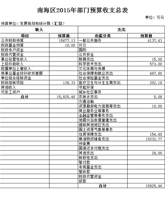 洛江区统计局发展规划，迈向数据驱动的未来之路