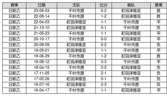 旧澳门开奖结果2024开奖记录,广泛方法评估说明_V284.707