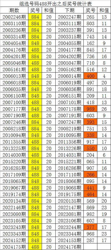 白小姐一肖一码准选一码57709.,高效性实施计划解析_eShop99.761