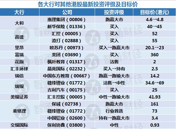 2024天天彩资料大全免费,经济方案解析_Tizen41.660