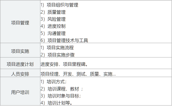 澳门彩免费资料一大全,项目管理推进方案_Chromebook45.509