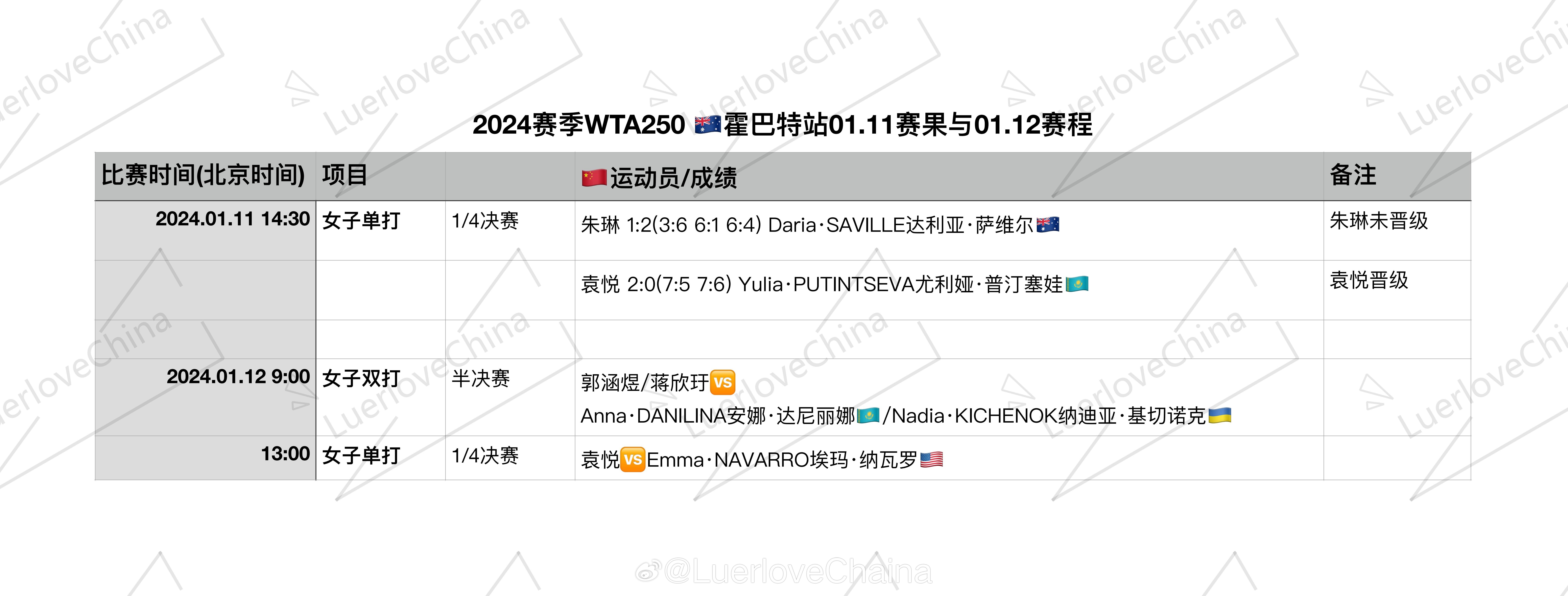 新2024奥门兔费资料,实地数据评估设计_WP版82.250