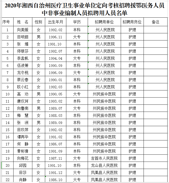 潞西市康复事业单位人事任命推动康复事业新发展